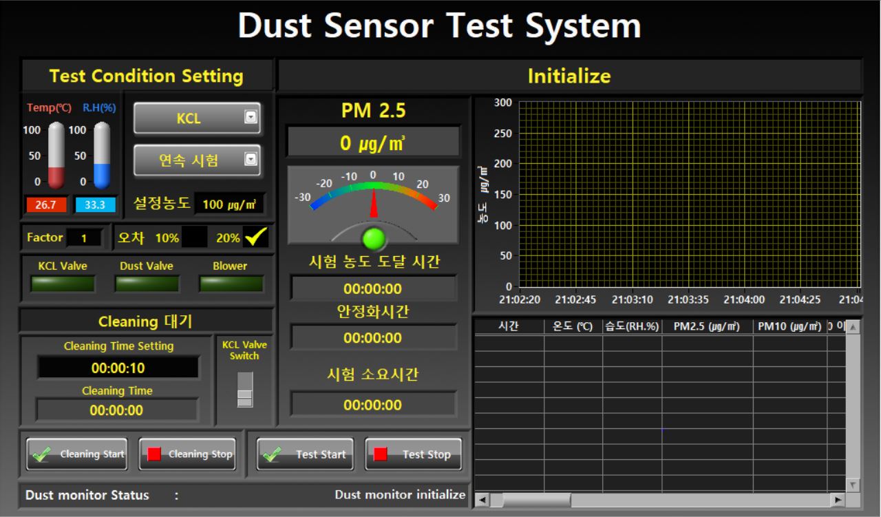 ADT-1782 粉塵傳感器(PM2.5)性能評價(jià)系統(tǒng)